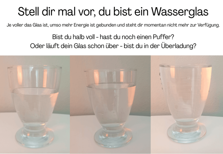 Schaubild mit drei Wassergläsern, die unterschiedlich gefüllt sind. Wenn das Glas überläuft, steht das sinnbildlich für die Überladung.